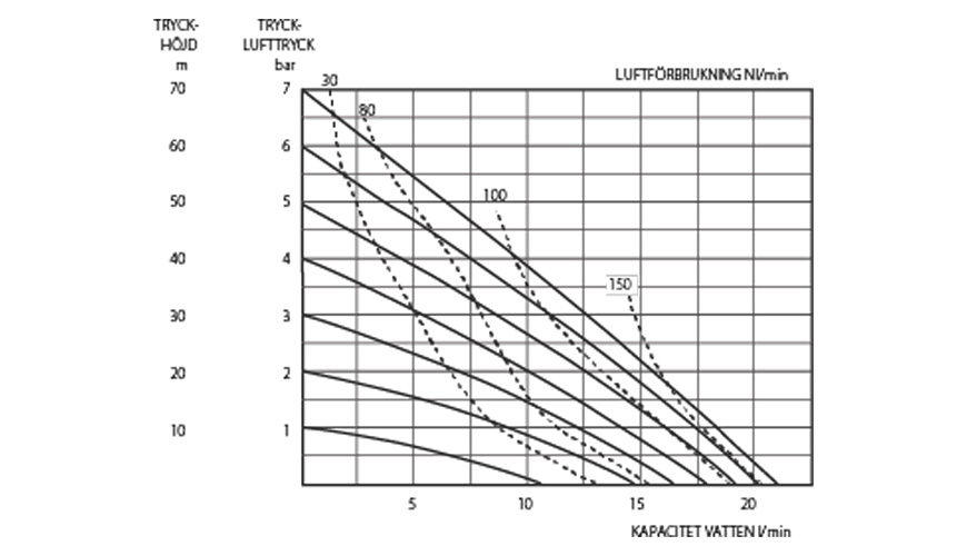 P40-serien - Syrafast stål - 2" vätskeanslutning - Membranpump - Bild 2